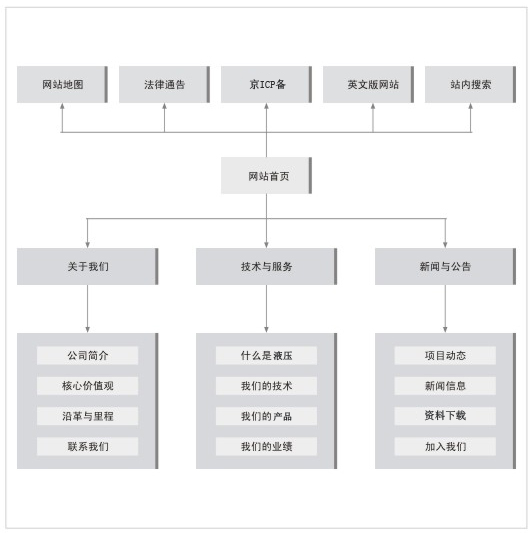 北京奥图泰液压科技有限公司网站地图